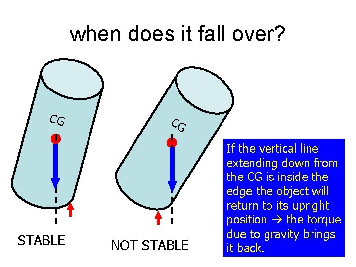 when does it fall over? CG STABLE CG NOT STABLE If the vertical line when does it fall over? CG STABLE CG NOT STABLE If the vertical line