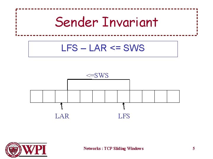 Sender Invariant LFS – LAR <= SWS <=SWS LAR LFS Networks : TCP Sliding