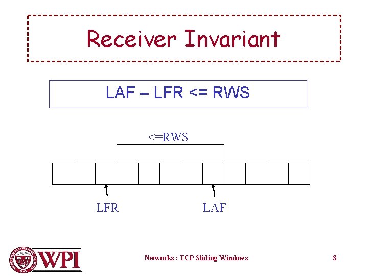 Receiver Invariant LAF – LFR <= RWS <=RWS LFR LAF Networks : TCP Sliding