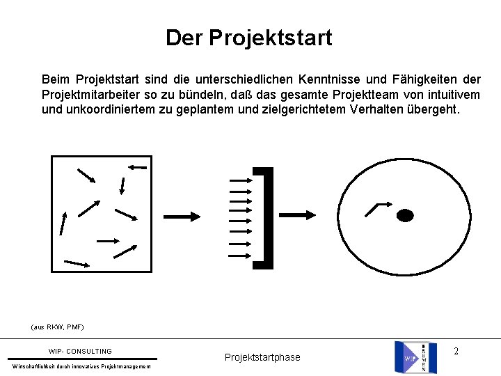 Der Projektstart Beim Projektstart sind die unterschiedlichen Kenntnisse und Fähigkeiten der Projektmitarbeiter so zu