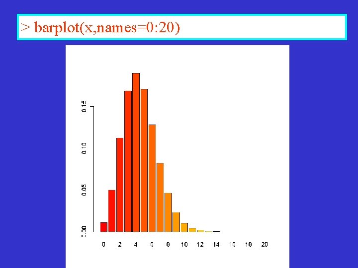 > barplot(x, names=0: 20) 