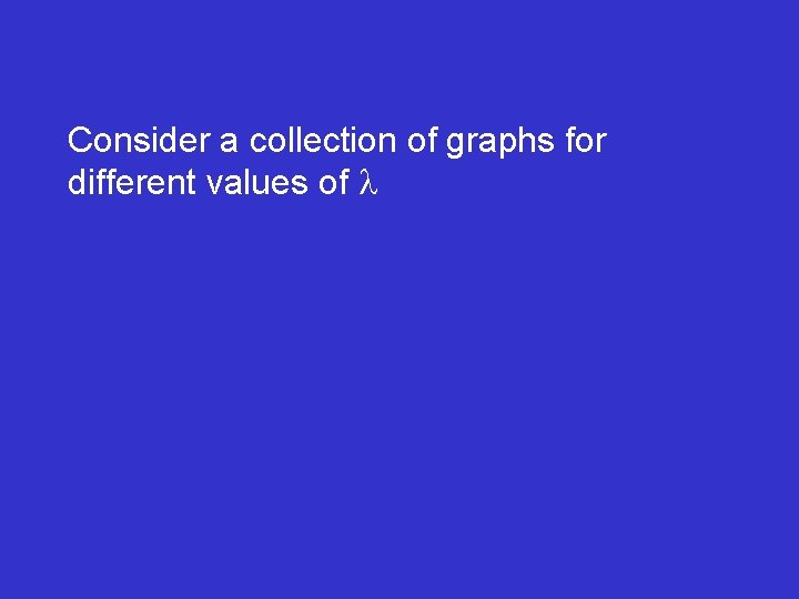 Consider a collection of graphs for different values of 