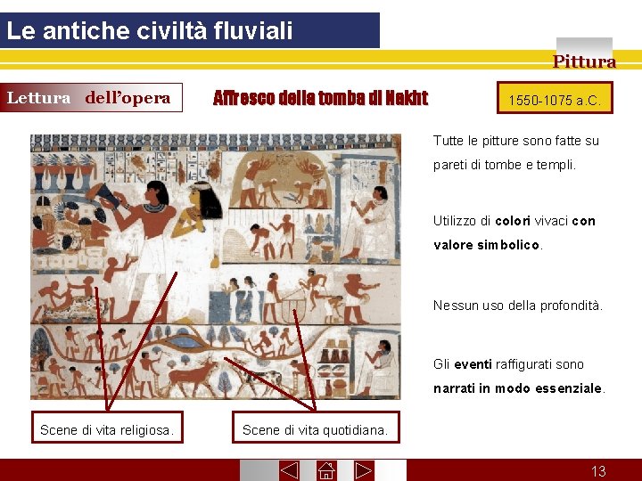 Le antiche civiltà fluviali Pittura Lettura dell’opera Affresco della tomba di Nakht 1550 -1075