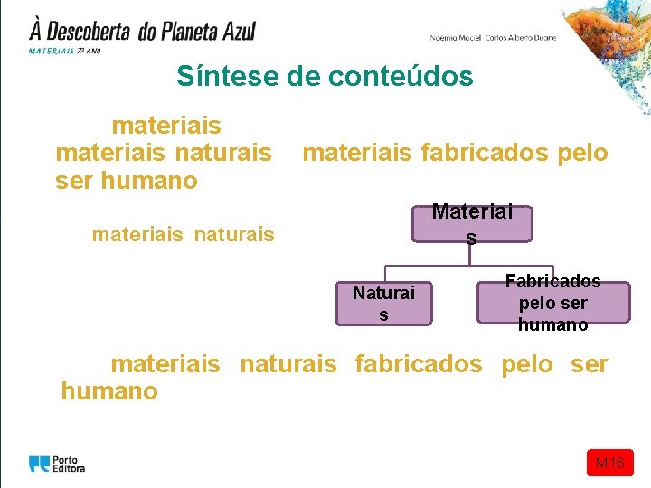 Síntese de conteúdos Os materiais podem ser classificados em materiais naturais e materiais fabricados Síntese de conteúdos Os materiais podem ser classificados em materiais naturais e materiais fabricados