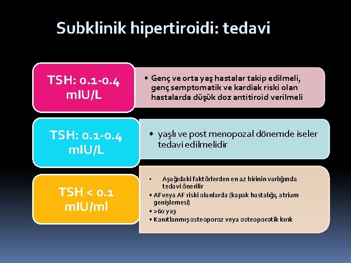 subklinik hipotiroidizm ve hipertansiyon