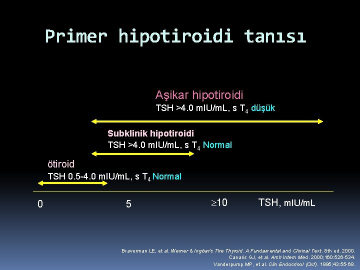 Primer hipotiroidi tanısı Aşikar hipotiroidi TSH >4. 0 m. IU/m. L, s T 4