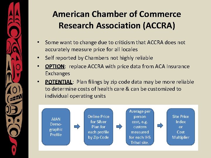 American Chamber of Commerce Research Association (ACCRA) • Some want to change due to