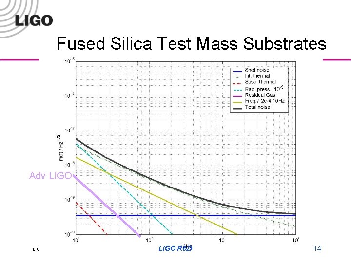 Fused Silica Test Mass Substrates Adv LIGO-G 010094 -00 -R LIGO R&D 14 