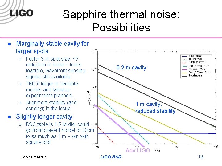 Sapphire thermal noise: Possibilities l Marginally stable cavity for larger spots » Factor 3