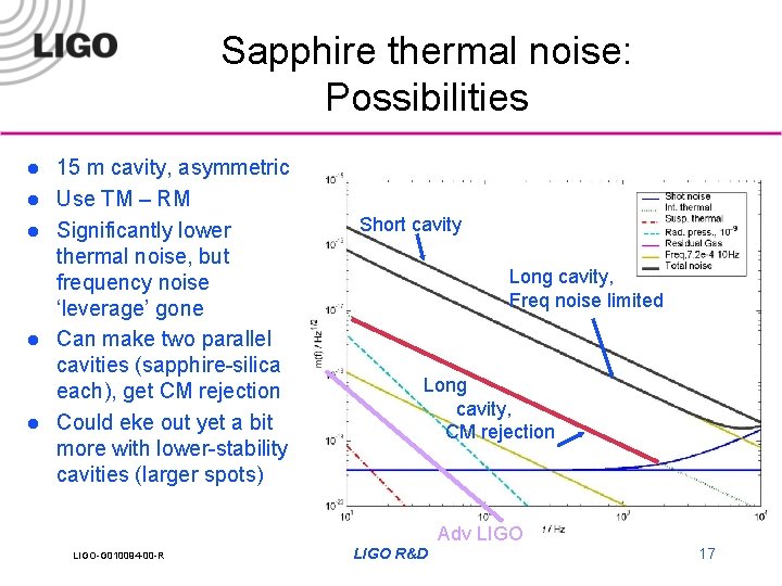 Sapphire thermal noise: Possibilities l l l 15 m cavity, asymmetric Use TM –