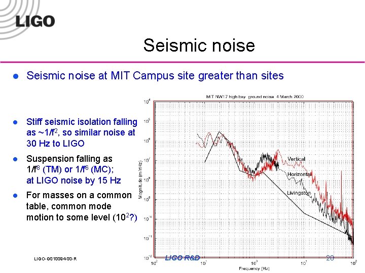 Seismic noise l Seismic noise at MIT Campus site greater than sites l Stiff