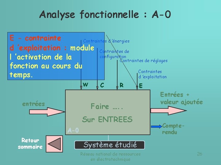 Analyse fonctionnelle : A-0 E - contrainte Contraintes d ’énergies d ’exploitation : module