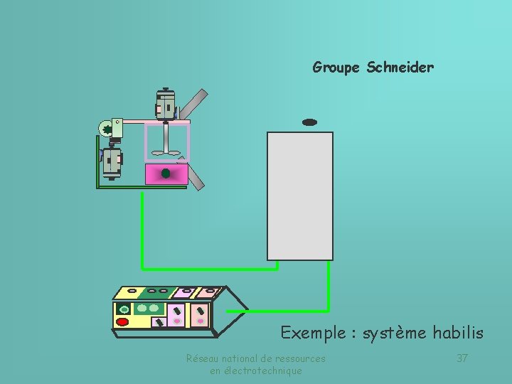 Groupe Schneider Exemple : système habilis Réseau national de ressources en électrotechnique 37 