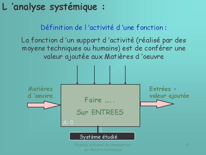L ’analyse systémique : Définition de l ’activité d ’une fonction : La fonction