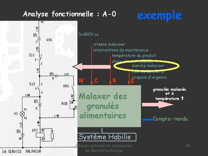 exemple Analyse fonctionnelle : A-0 3 x 400 V ca W granulés en vrac