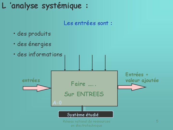 L ’analyse systémique : Les entrées sont : • des produits • des énergies