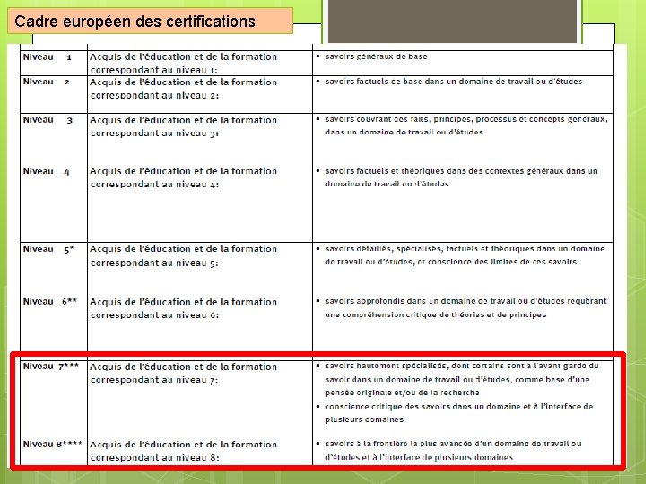 Cadre européen des certifications 