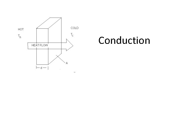 Conduction 