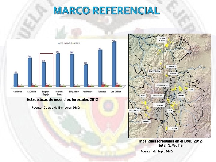  MARCO REFERENCIAL Estadísticas de incendios forestales 2012 Fuente: Cuerpo de Bomberos DMQ Incendios