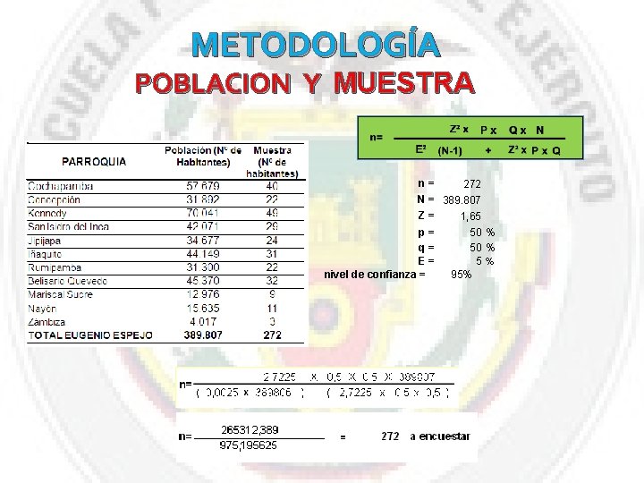 METODOLOGÍA POBLACION Y MUESTRA n= 272 N = 389. 807 Z= 1, 65 p=