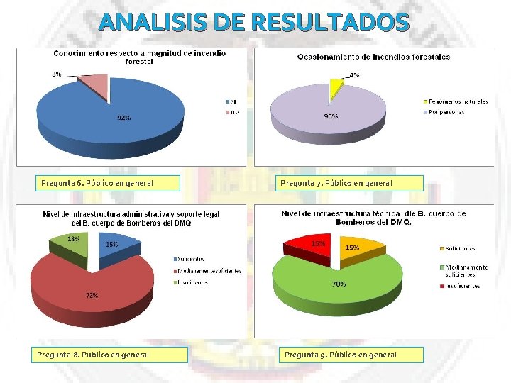 ANALISIS DE RESULTADOS Pregunta 6. Público en general Pregunta 8. Público en general Pregunta