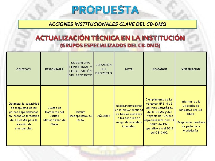 PROPUESTA ACCIONES INSTITUCIONALES CLAVE DEL CB-DMQ ACTUALIZACIÓN TÉCNICA EN LA INSTITUCIÓN (GRUPOS ESPECIALIZADOS DEL