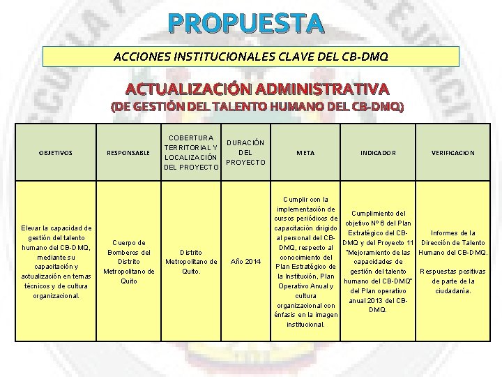 PROPUESTA ACCIONES INSTITUCIONALES CLAVE DEL CB-DMQ ACTUALIZACIÓN ADMINISTRATIVA (DE GESTIÓN DEL TALENTO HUMANO DEL