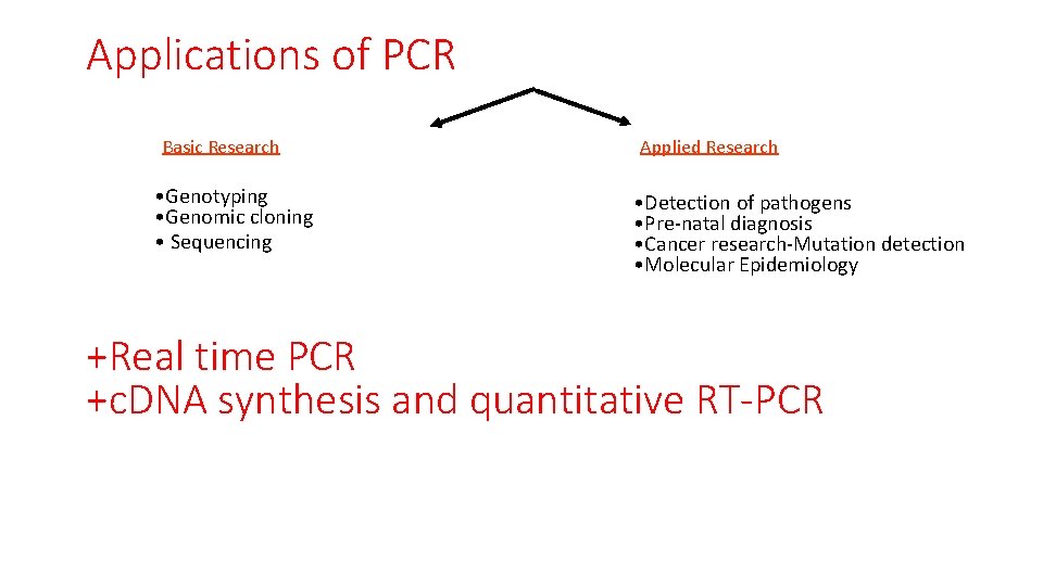 Applications of PCR Basic Research • Genotyping • Genomic cloning • Sequencing Applied Research
