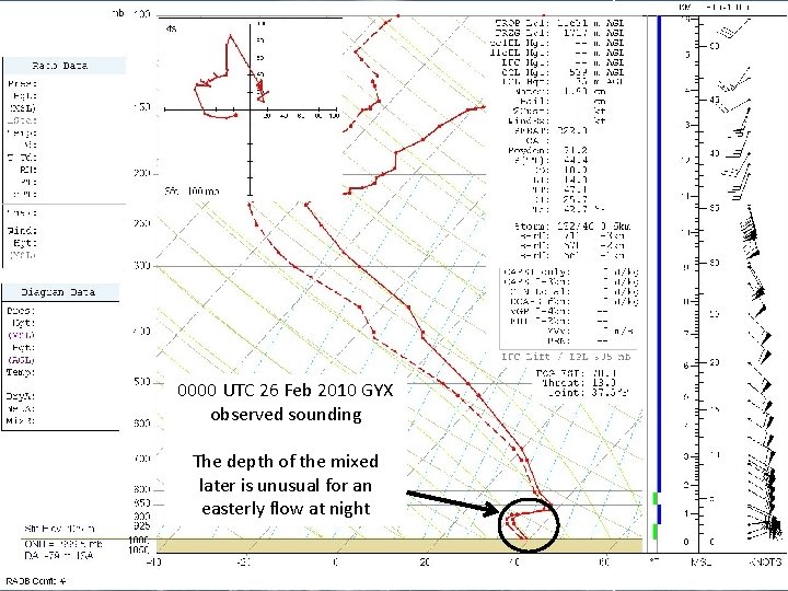 0000 UTC 26 Feb 2010 GYX observed sounding The depth of the mixed later