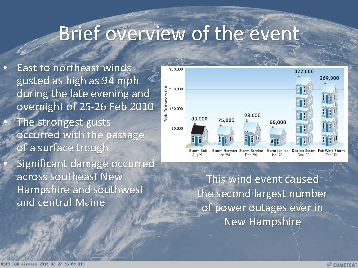 Brief overview of the event • East to northeast winds gusted as high as