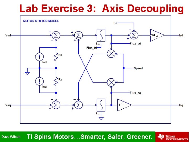 Lab Exercise 3: Axis Decoupling 1/Ld 1/Lq Dave Wilson TI Spins Motors…Smarter, Safer, Greener.