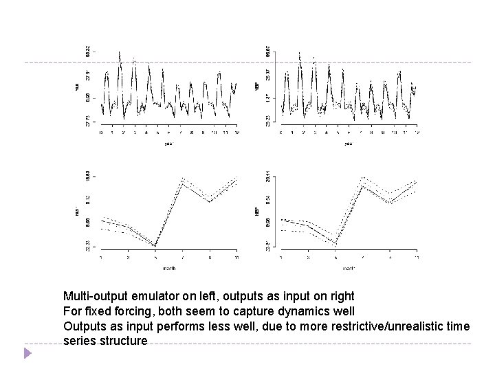 Multi-output emulator on left, outputs as input on right For fixed forcing, both seem