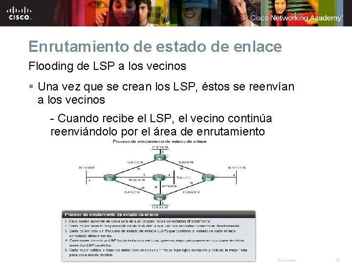 Enrutamiento de estado de enlace Flooding de LSP a los vecinos § Una vez