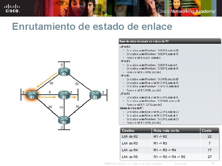 Enrutamiento de estado de enlace © 2007 Cisco Systems, Inc. Todos los derechos reservados.