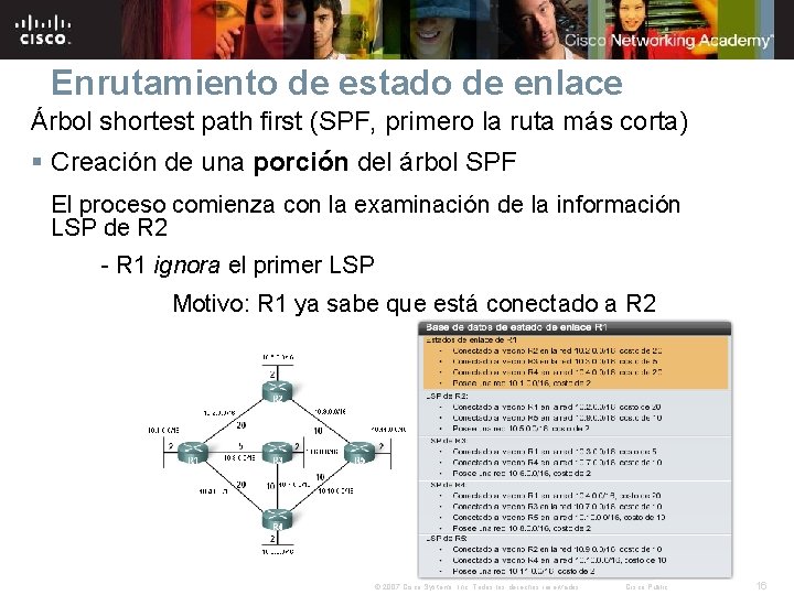 Enrutamiento de estado de enlace Árbol shortest path first (SPF, primero la ruta más