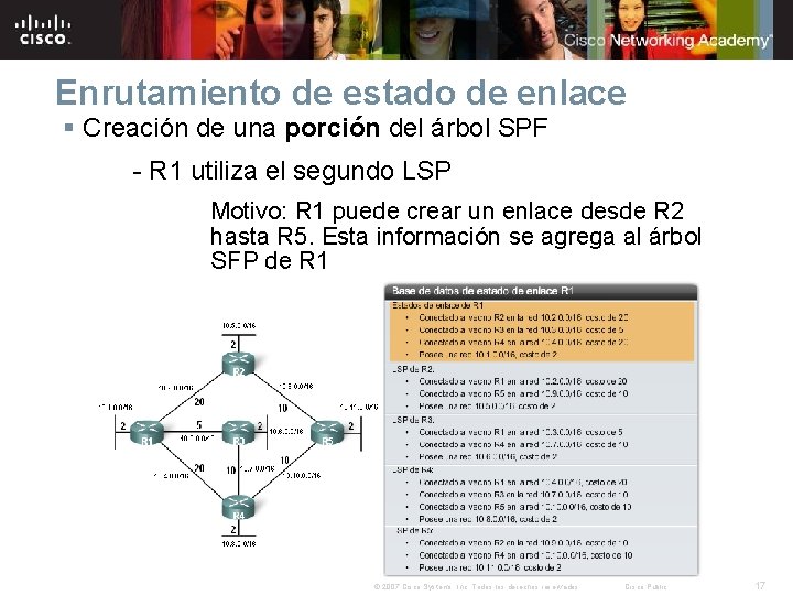 Enrutamiento de estado de enlace § Creación de una porción del árbol SPF -