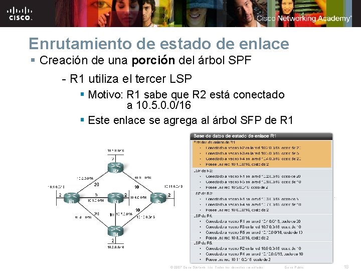 Enrutamiento de estado de enlace § Creación de una porción del árbol SPF -