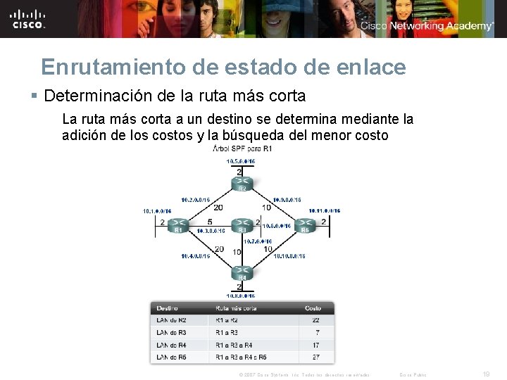 Enrutamiento de estado de enlace § Determinación de la ruta más corta La ruta