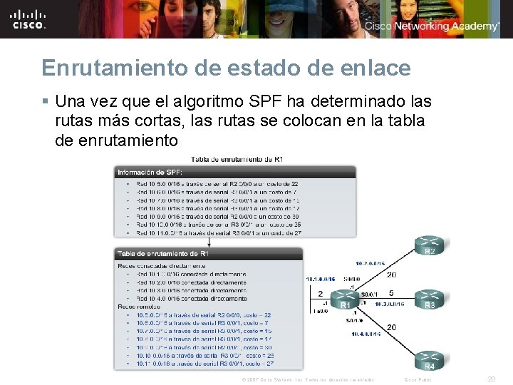 Enrutamiento de estado de enlace § Una vez que el algoritmo SPF ha determinado