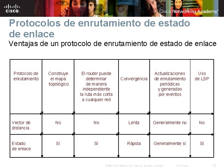 Protocolos de enrutamiento de estado de enlace Ventajas de un protocolo de enrutamiento de