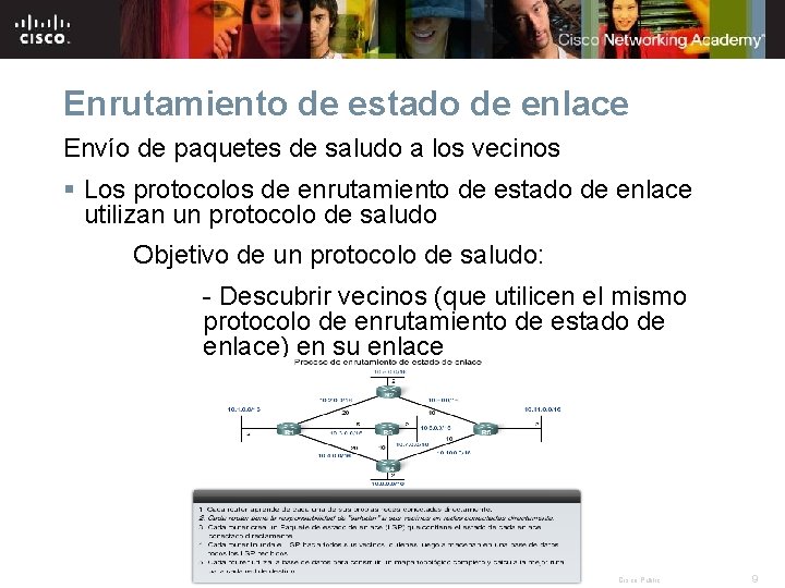 Enrutamiento de estado de enlace Envío de paquetes de saludo a los vecinos §
