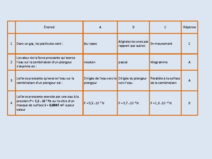Énoncé A B C Réponse 1 Dans un gaz, les particules sont : Au
