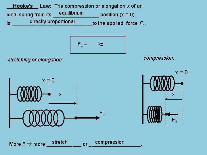 Hooke's Law: The compression or elongation x of an ______ equilibrium ideal spring from