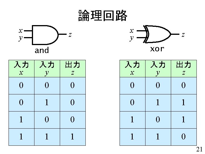 論理回路 x y z xor and 入力 x 入力 y 出力 z 0 0