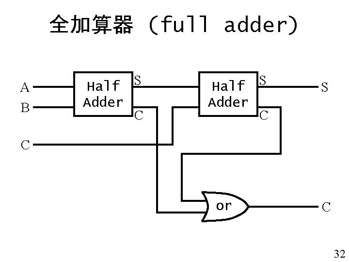 全加算器 (full adder) A B Half S Adder C S C or C 32