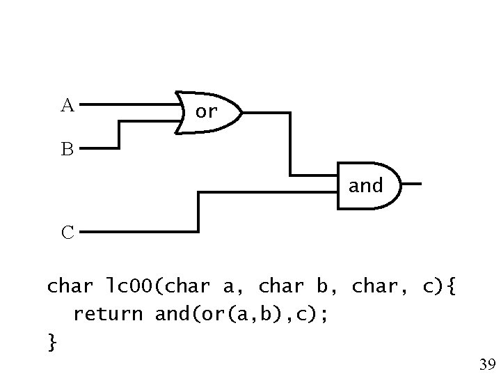 A or B and C char lc 00(char a, char b, char, c){ 　　return