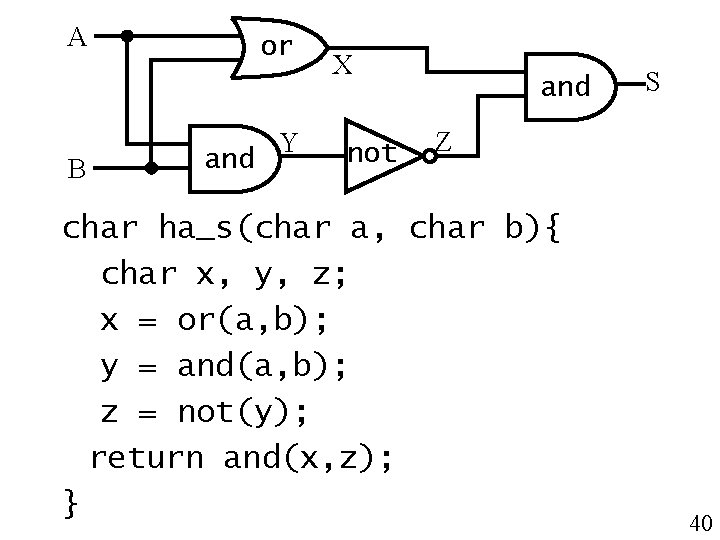 A B or and Y X not and S Z char ha_s(char a, char