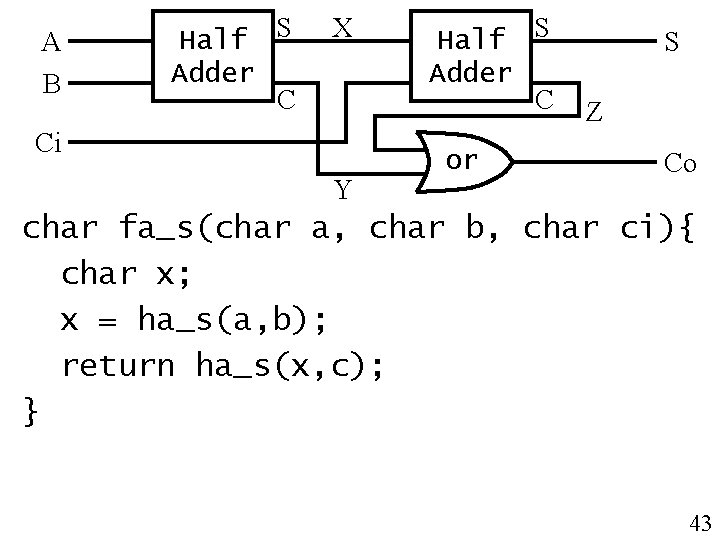 A B Half S Adder C X Ci Y Half S Adder C or