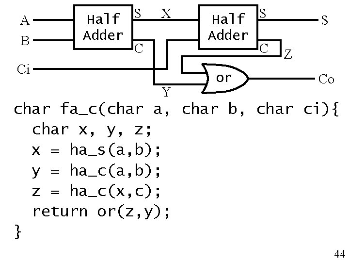 A B Half S Adder C X Ci Y Half S Adder C or