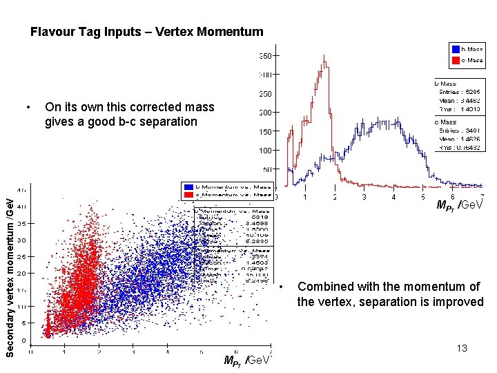 Flavour Tag Inputs – Vertex Momentum Secondary vertex momentum /Ge. V • On its Flavour Tag Inputs – Vertex Momentum Secondary vertex momentum /Ge. V • On its